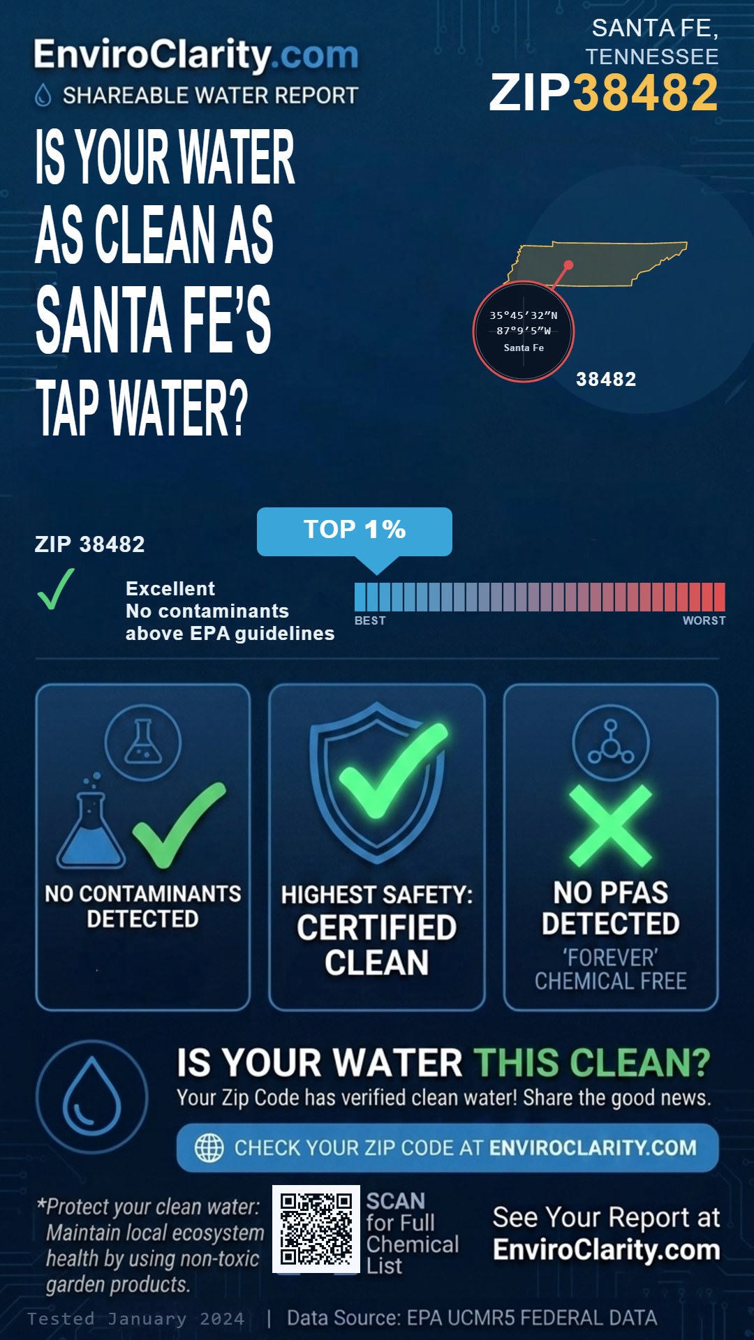38482 water quality report infographic