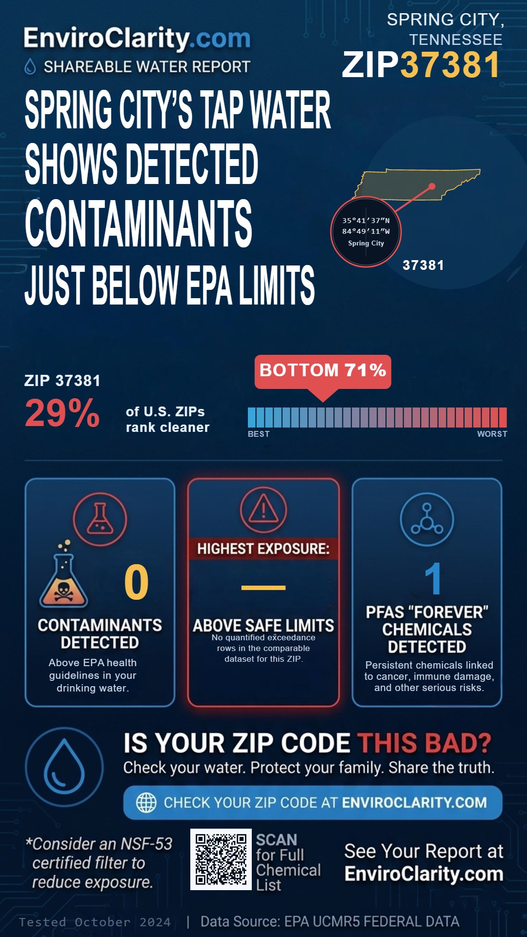 37381 water quality report infographic