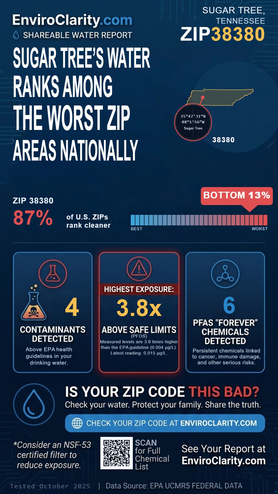 38380 water quality report infographic