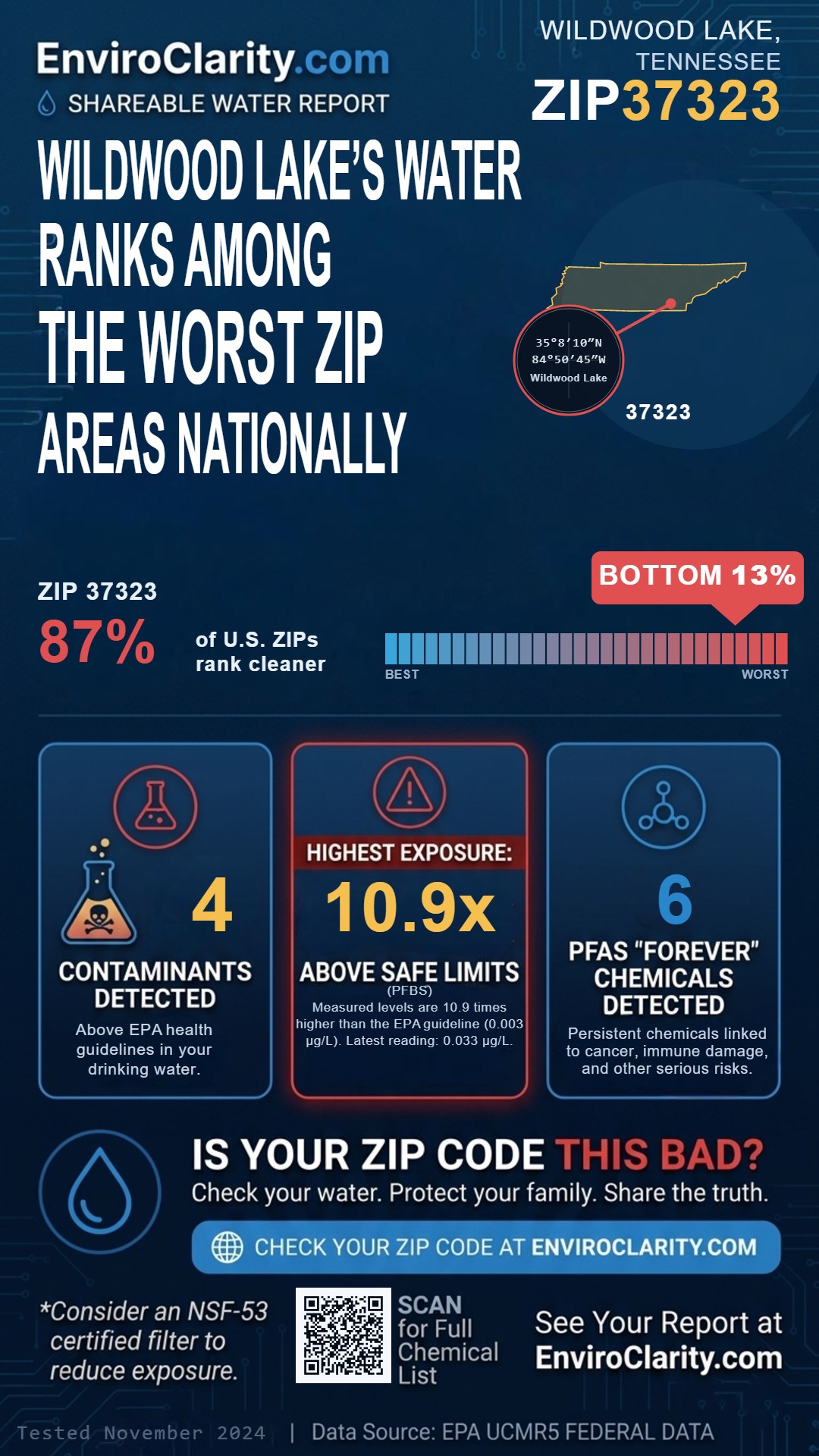 37323 water quality report infographic