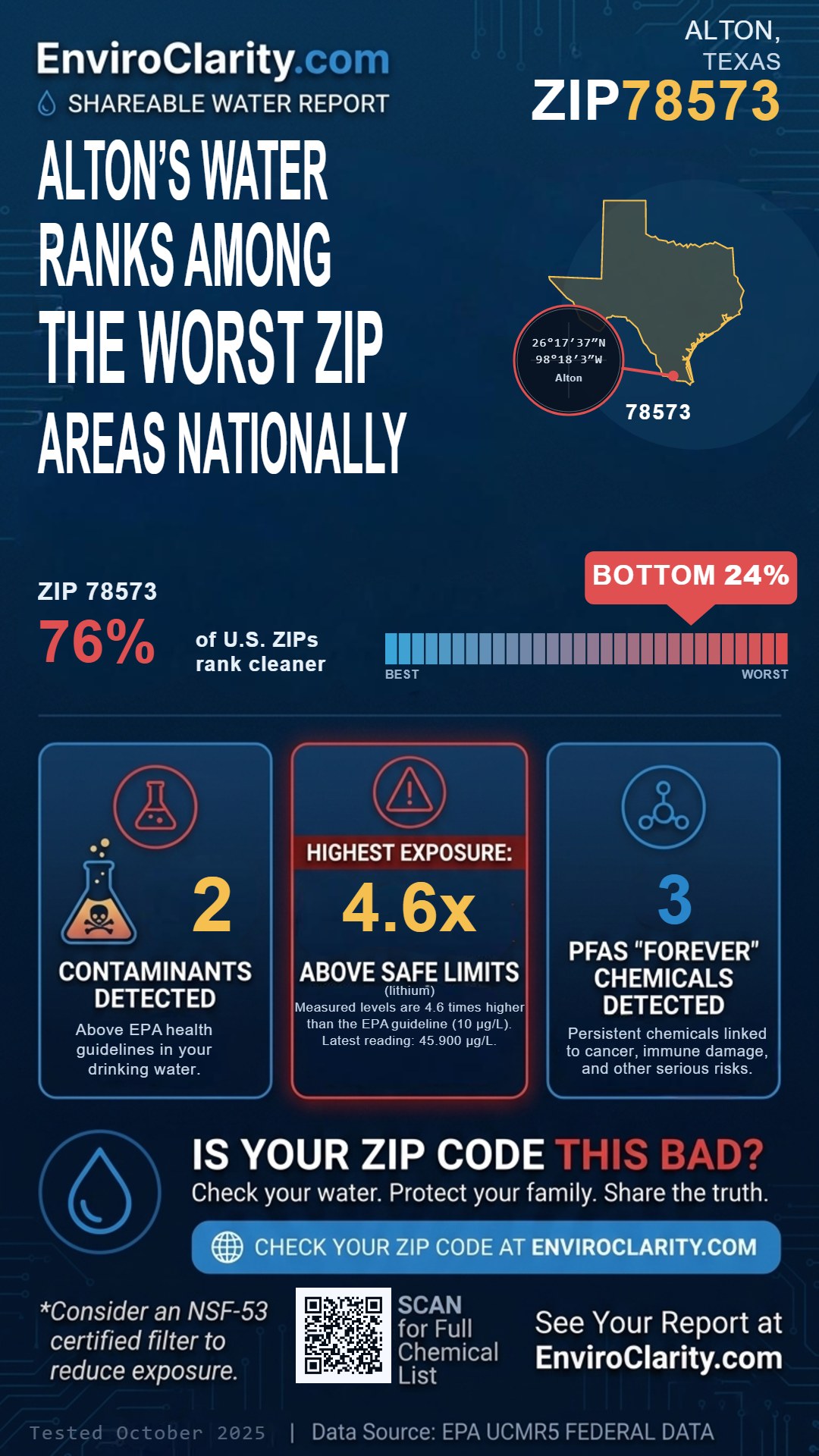 78573 water quality report infographic