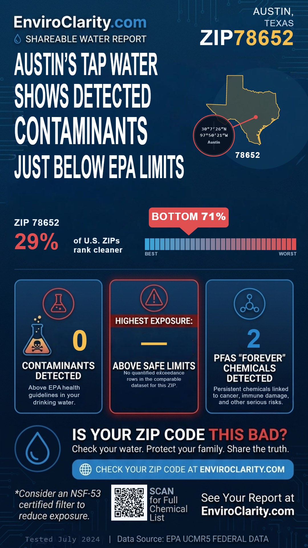 78652 water quality report infographic