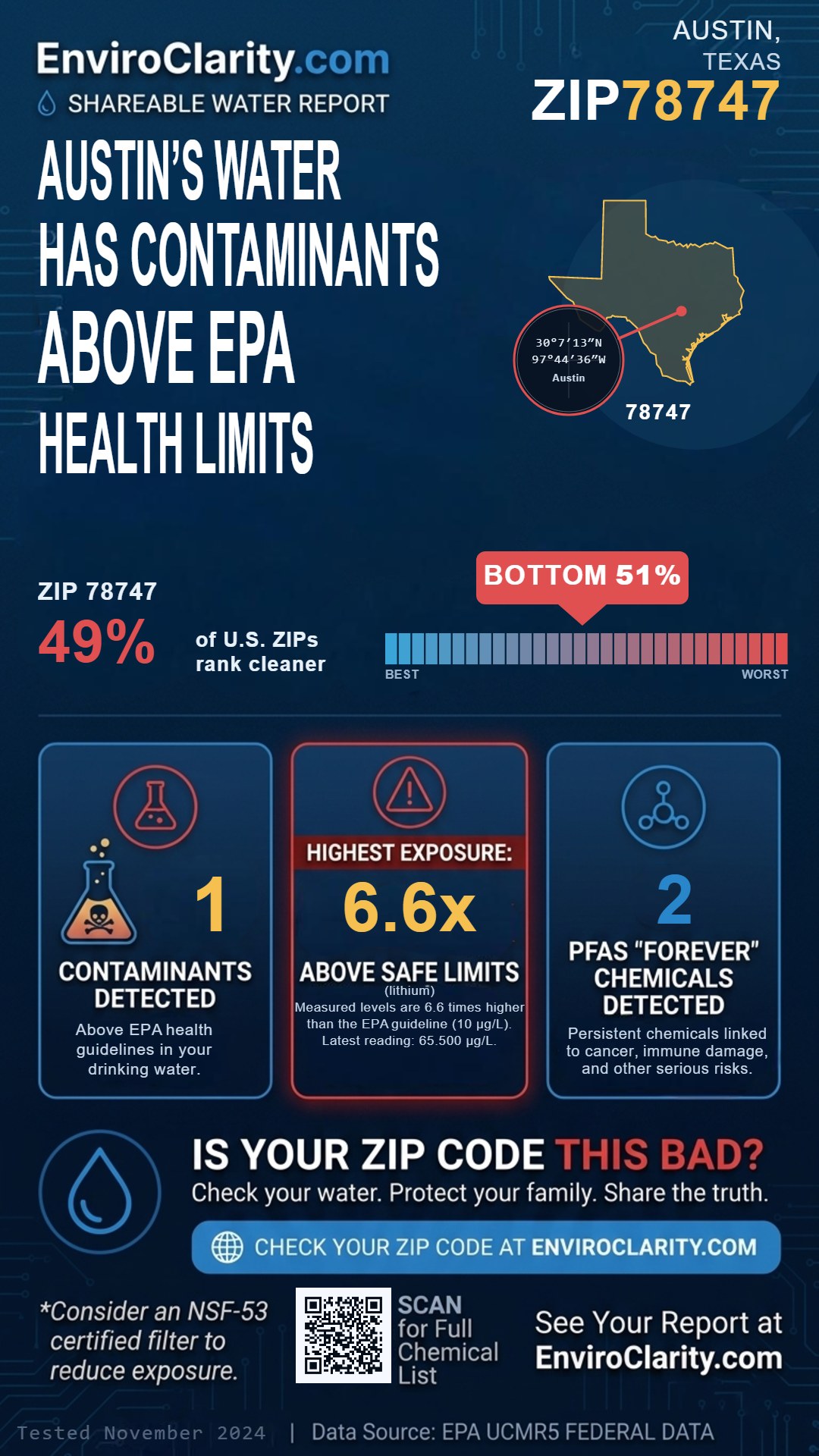 78747 water quality report infographic