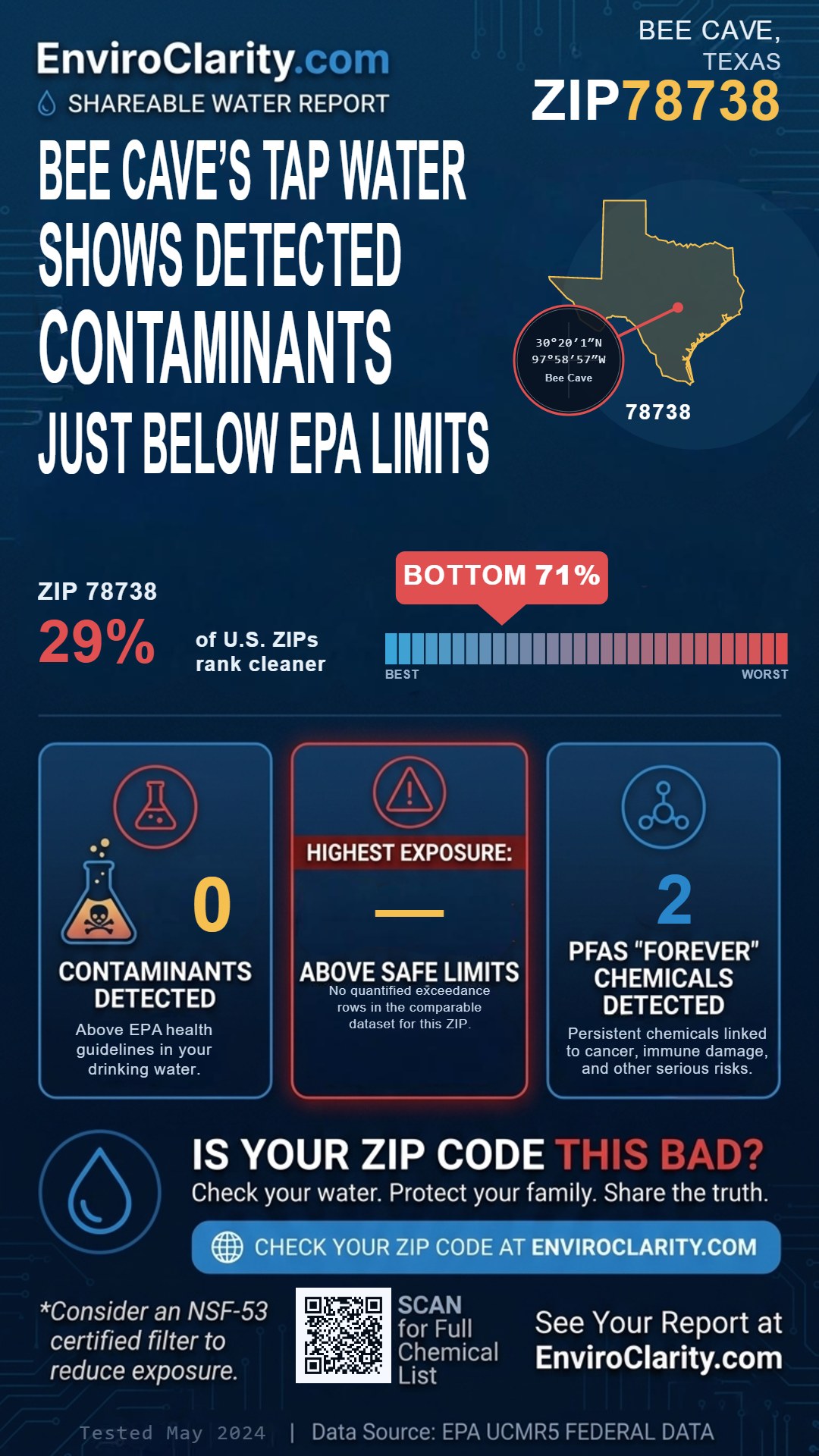 78738 water quality report infographic