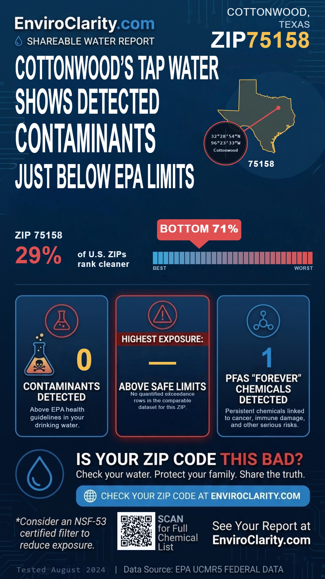 75158 water quality report infographic