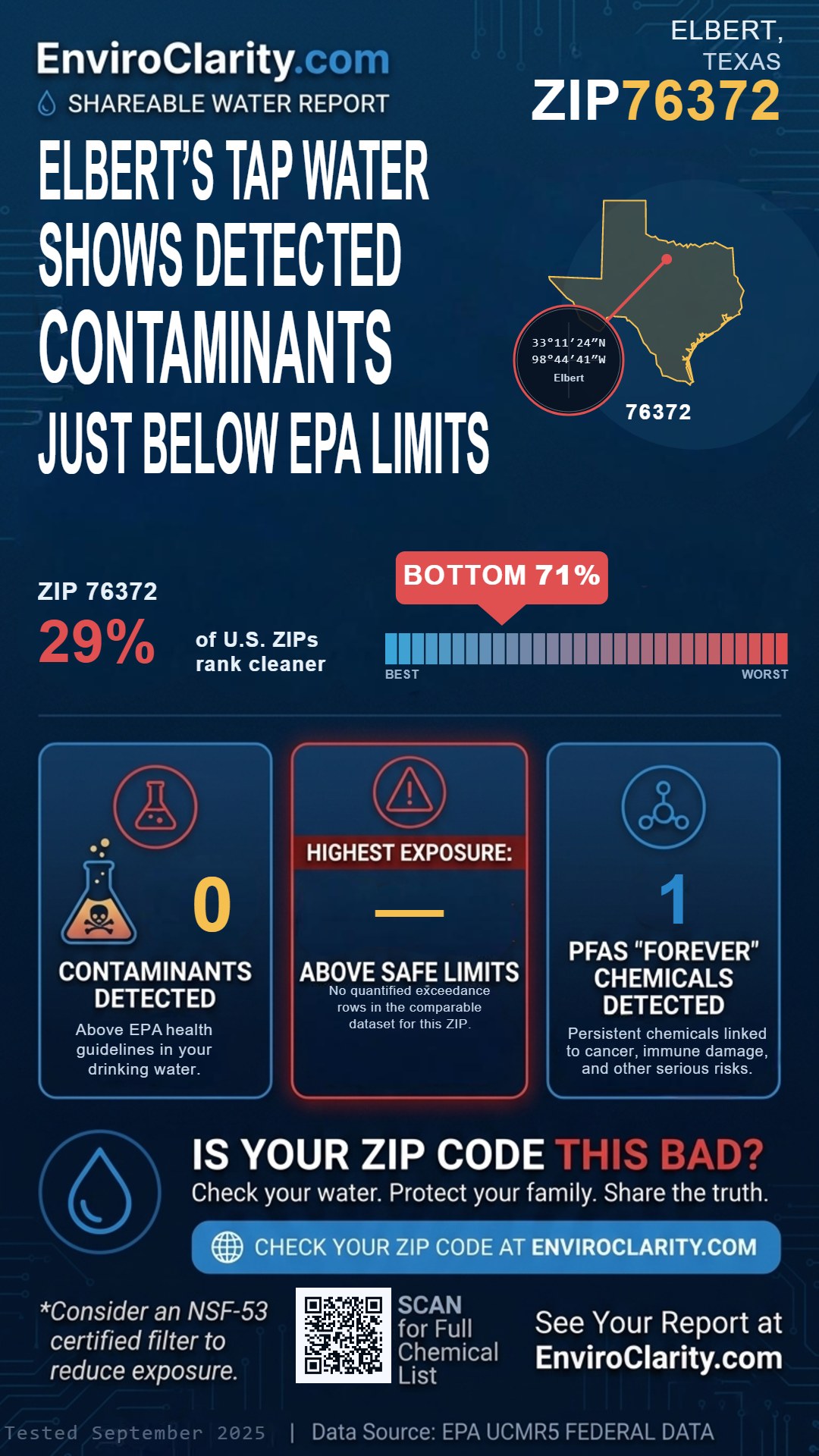 76372 water quality report infographic