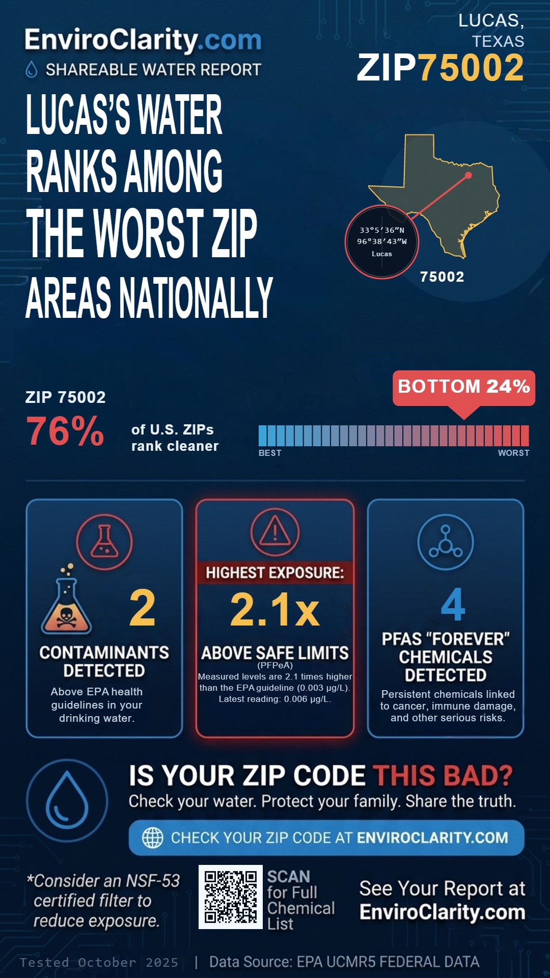 75002 water quality report infographic