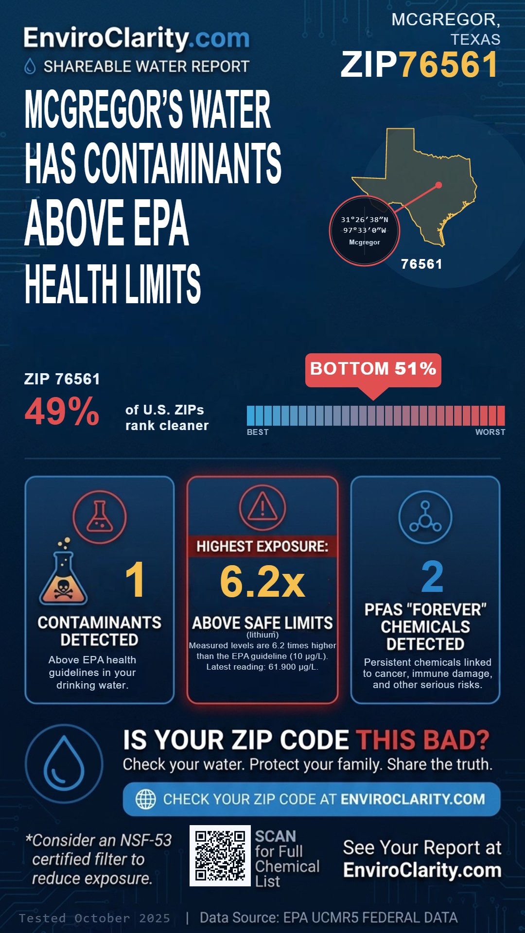 76561 water quality report infographic
