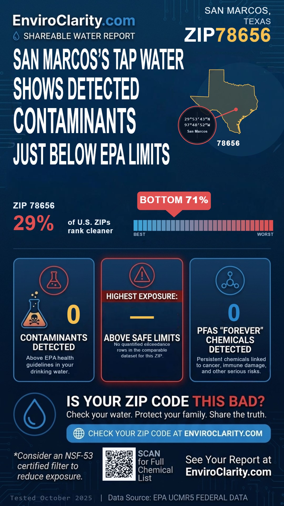 78656 water quality report infographic