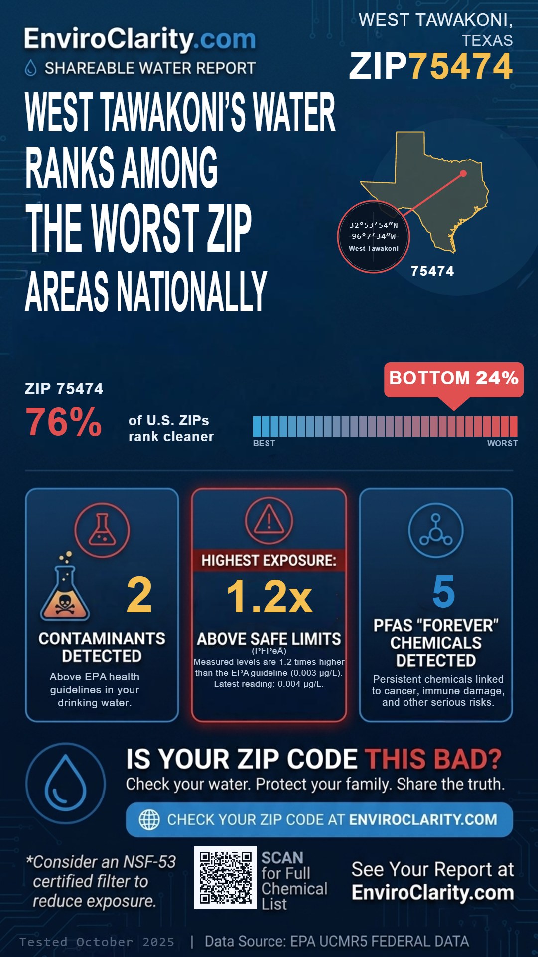 75474 water quality report infographic
