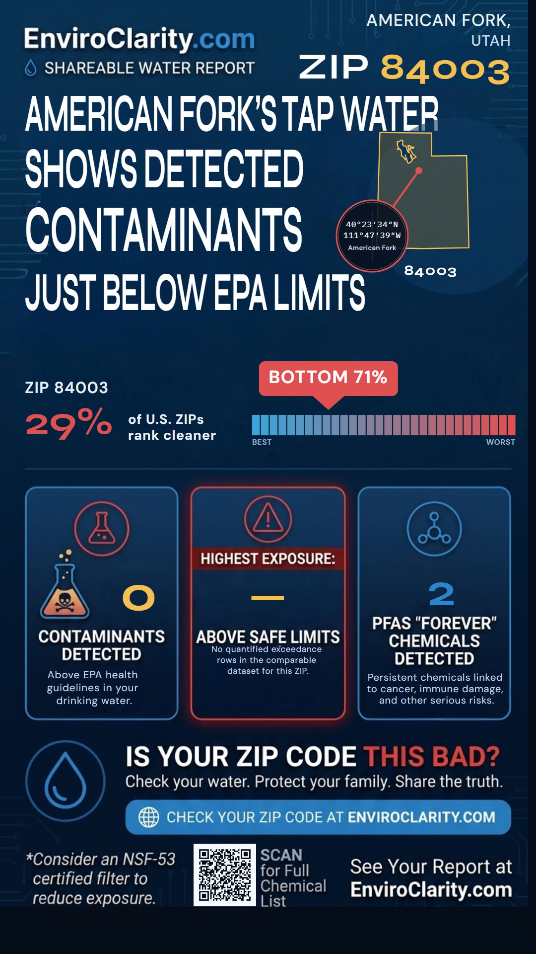 84003 water quality report infographic