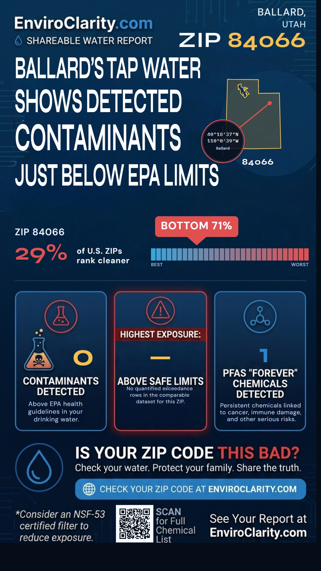 84066 water quality report infographic