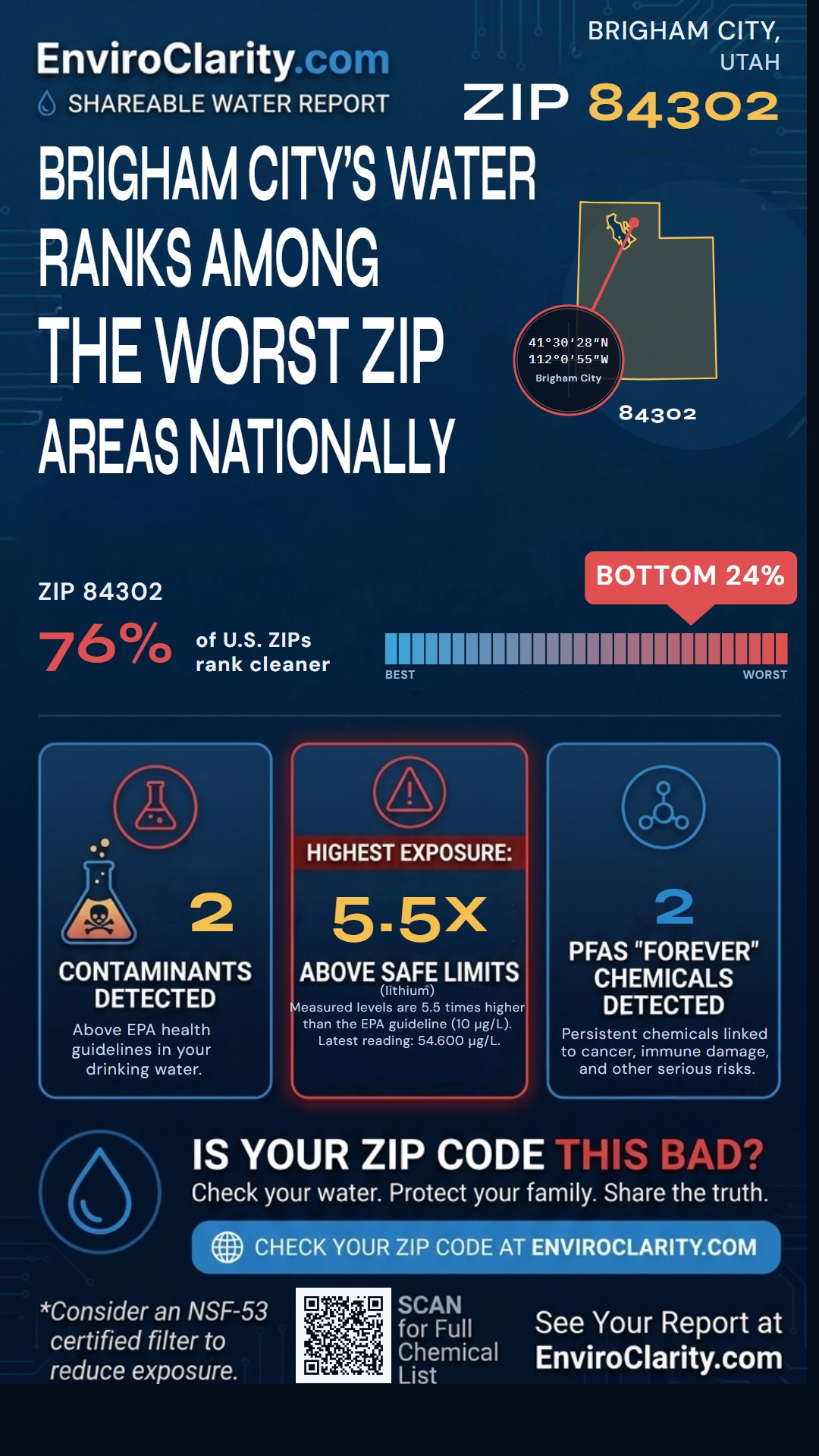 84302 water quality report infographic