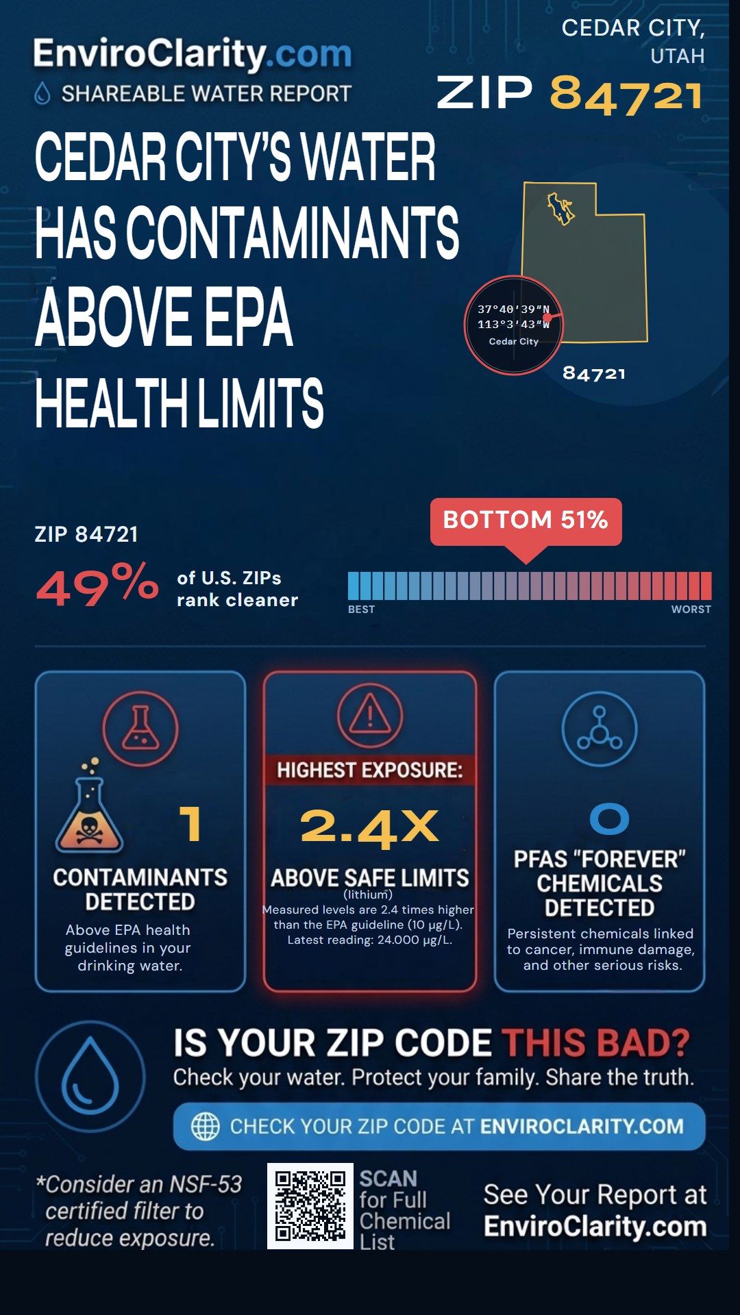 84721 water quality report infographic