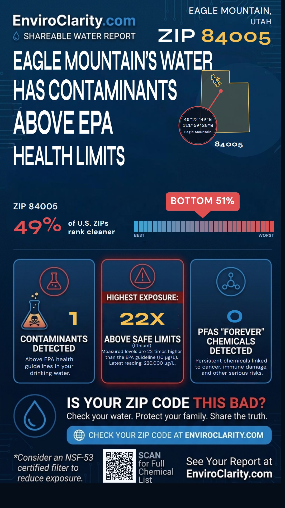 84005 water quality report infographic