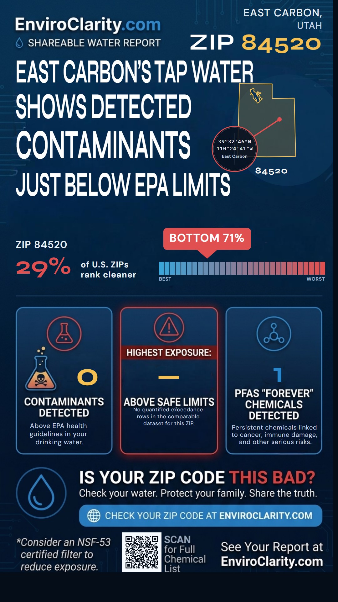 84520 water quality report infographic