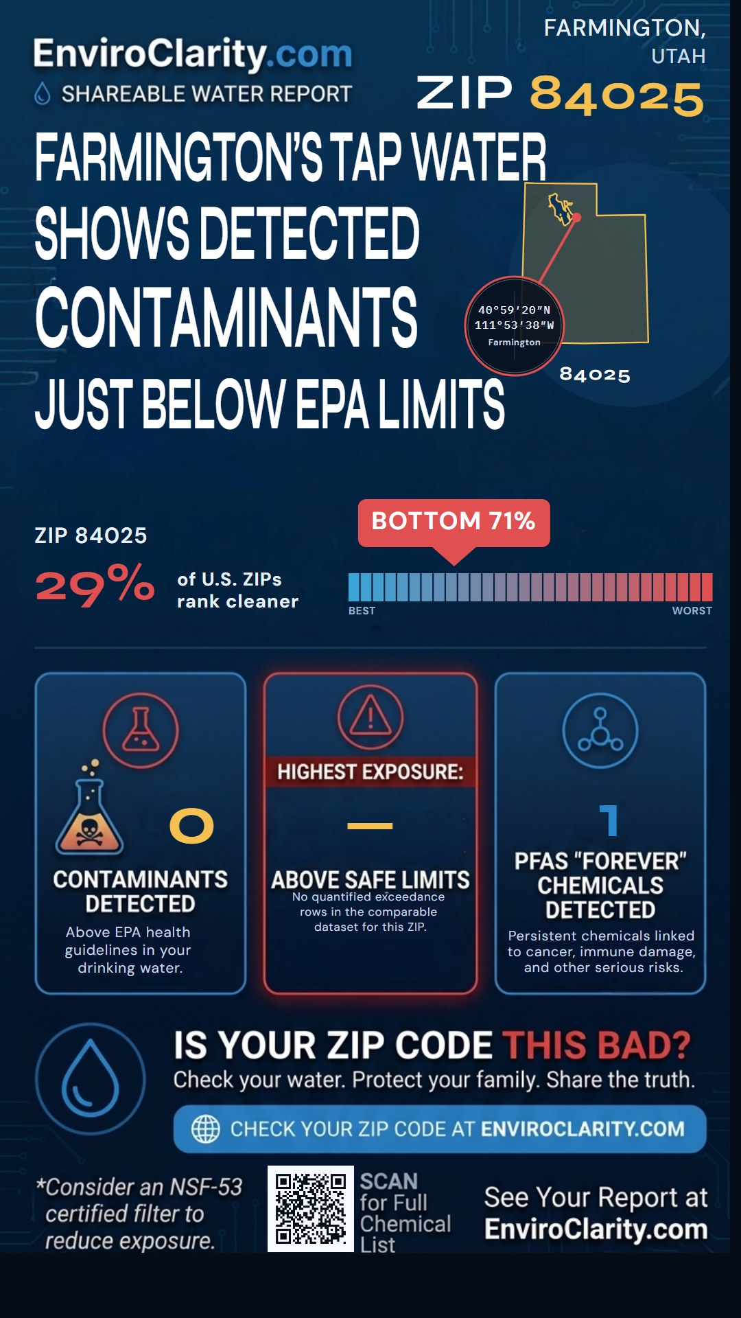 84025 water quality report infographic