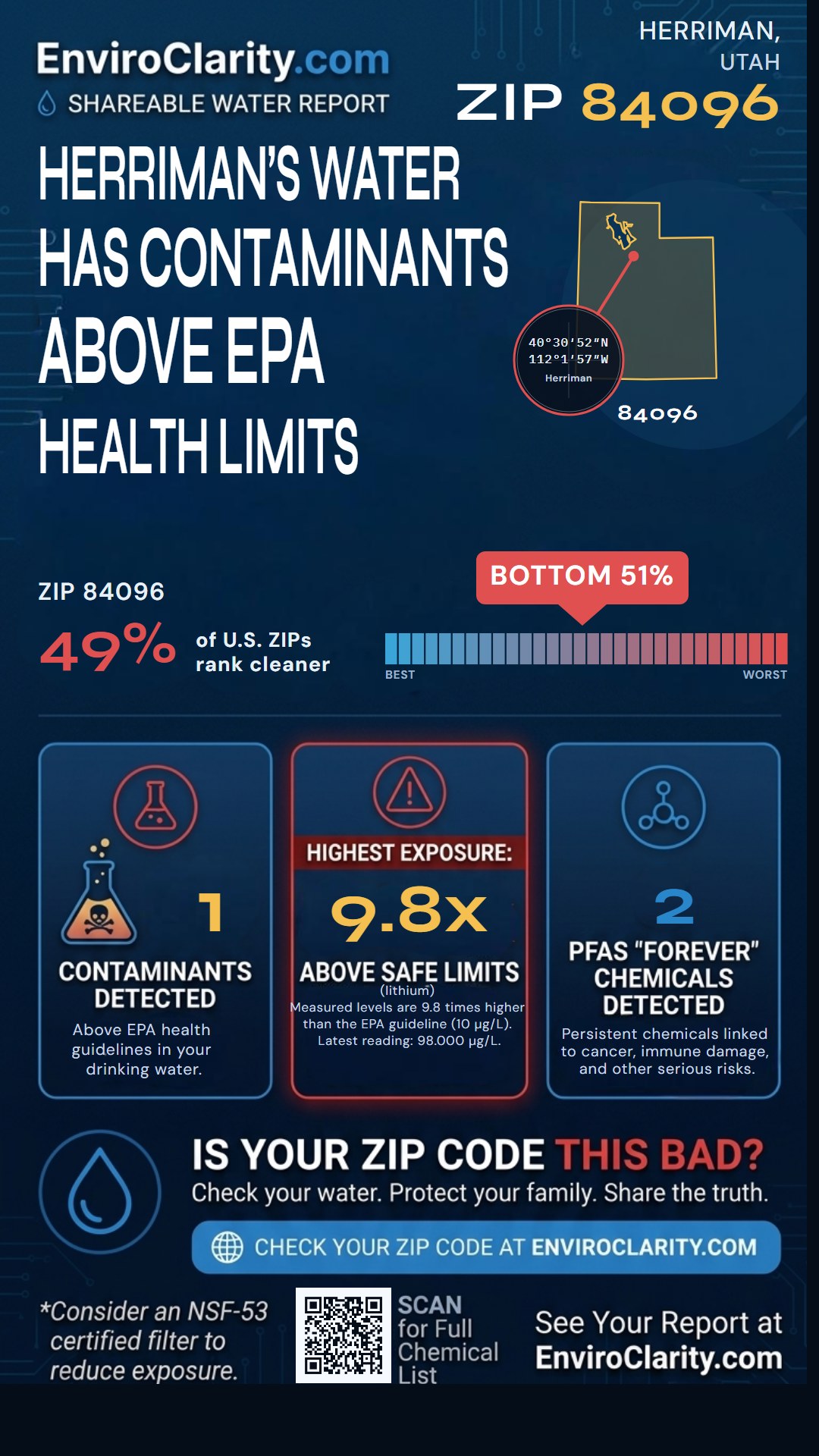 84096 water quality report infographic