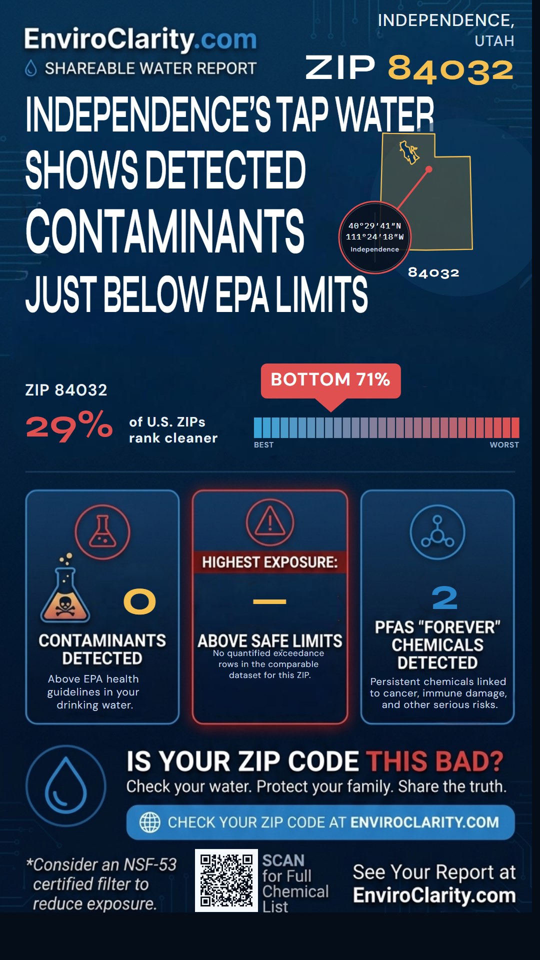 84032 water quality report infographic