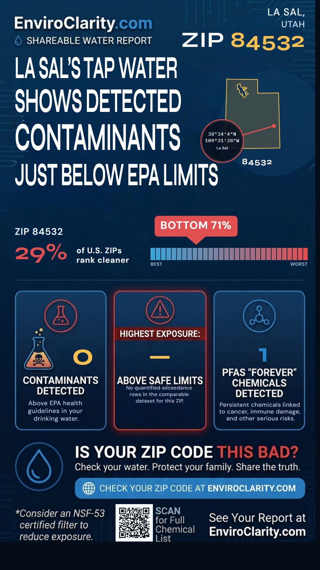 84532 water quality report infographic