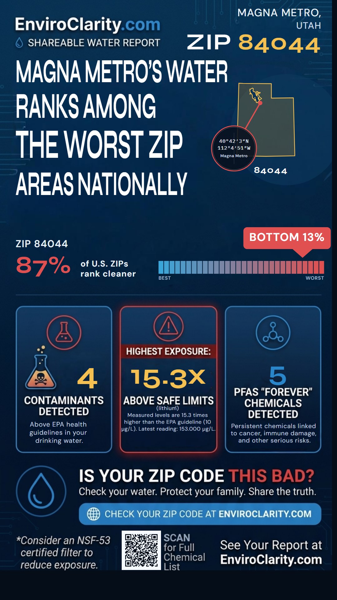 84044 water quality report infographic