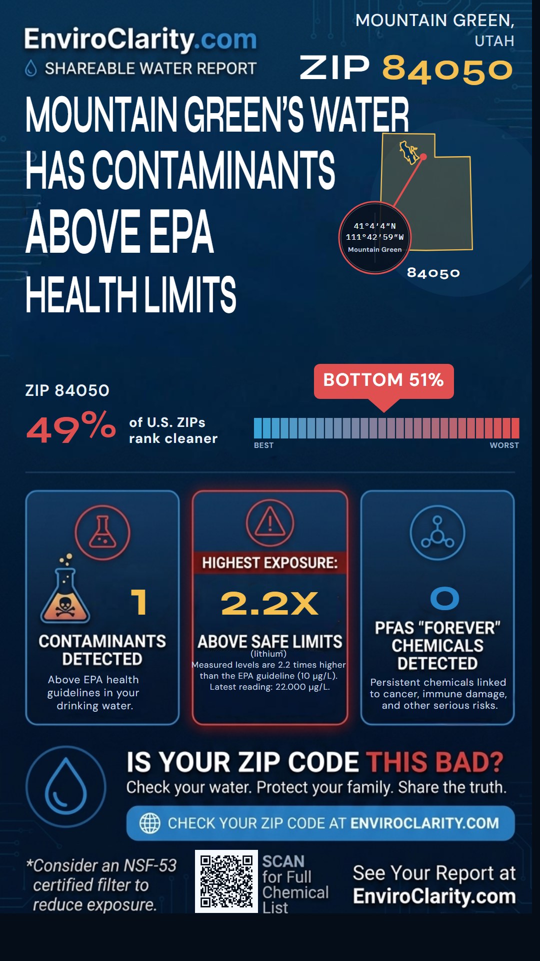 84050 water quality report infographic
