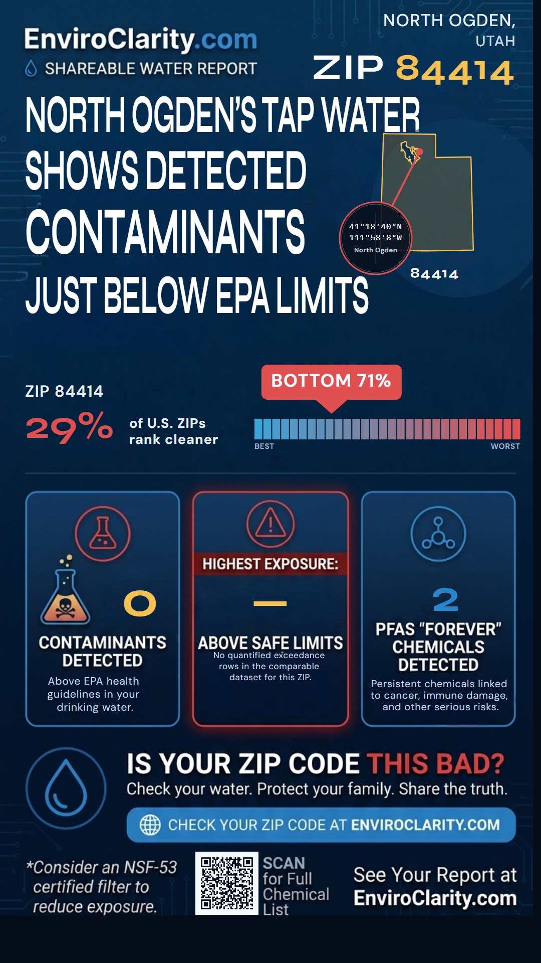 84414 water quality report infographic