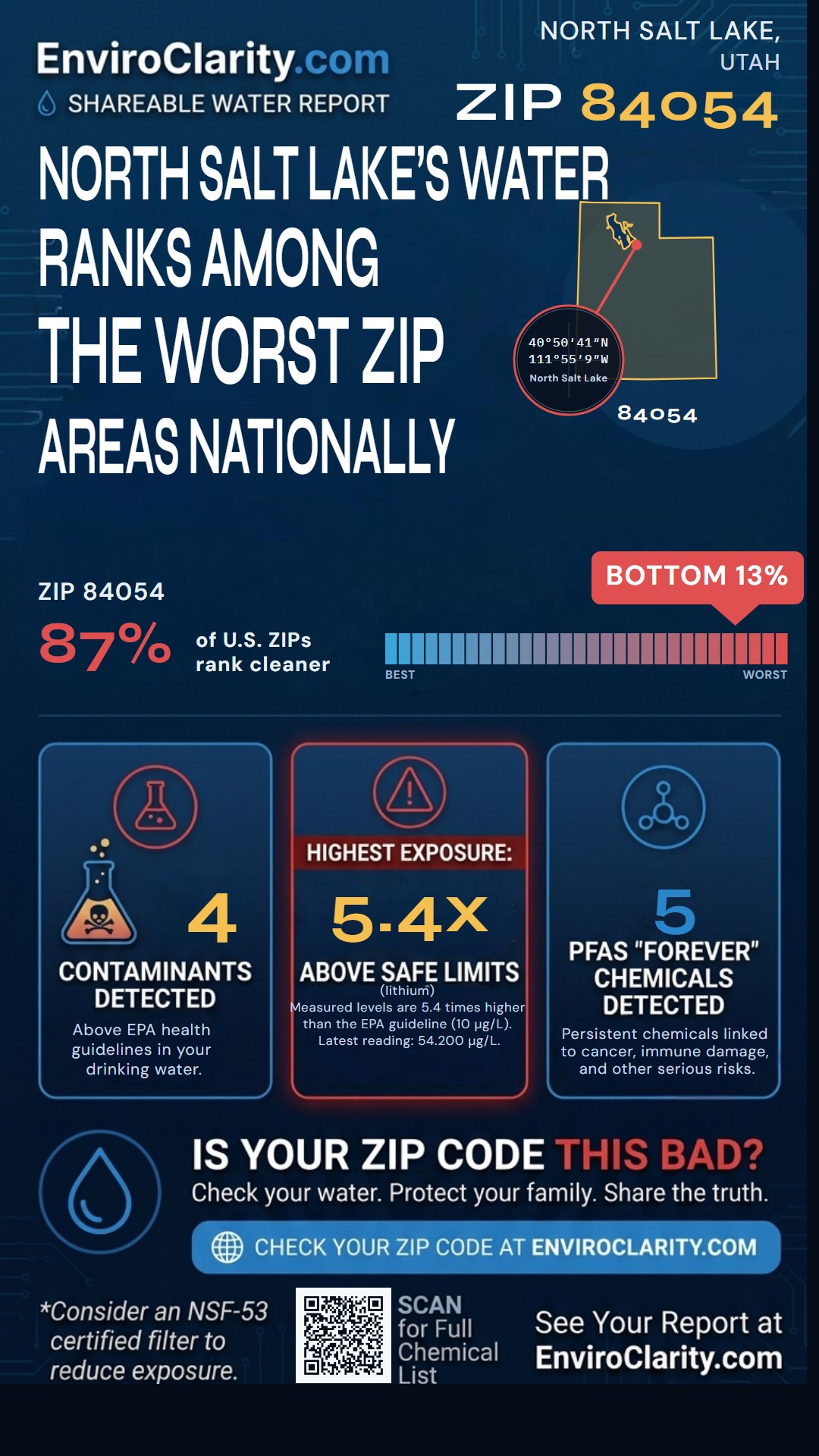 84054 water quality report infographic