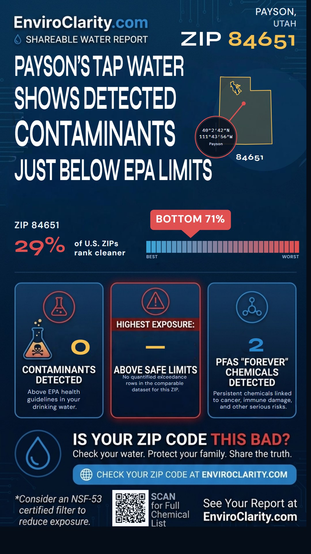 84651 water quality report infographic