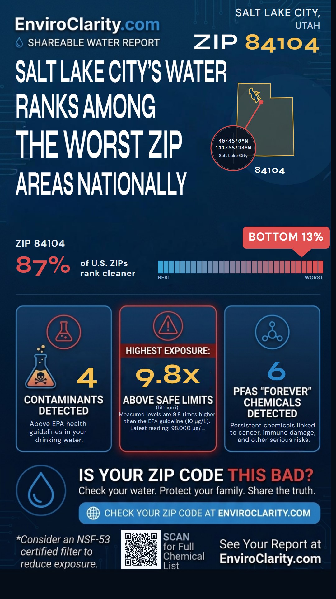 84104 water quality report infographic