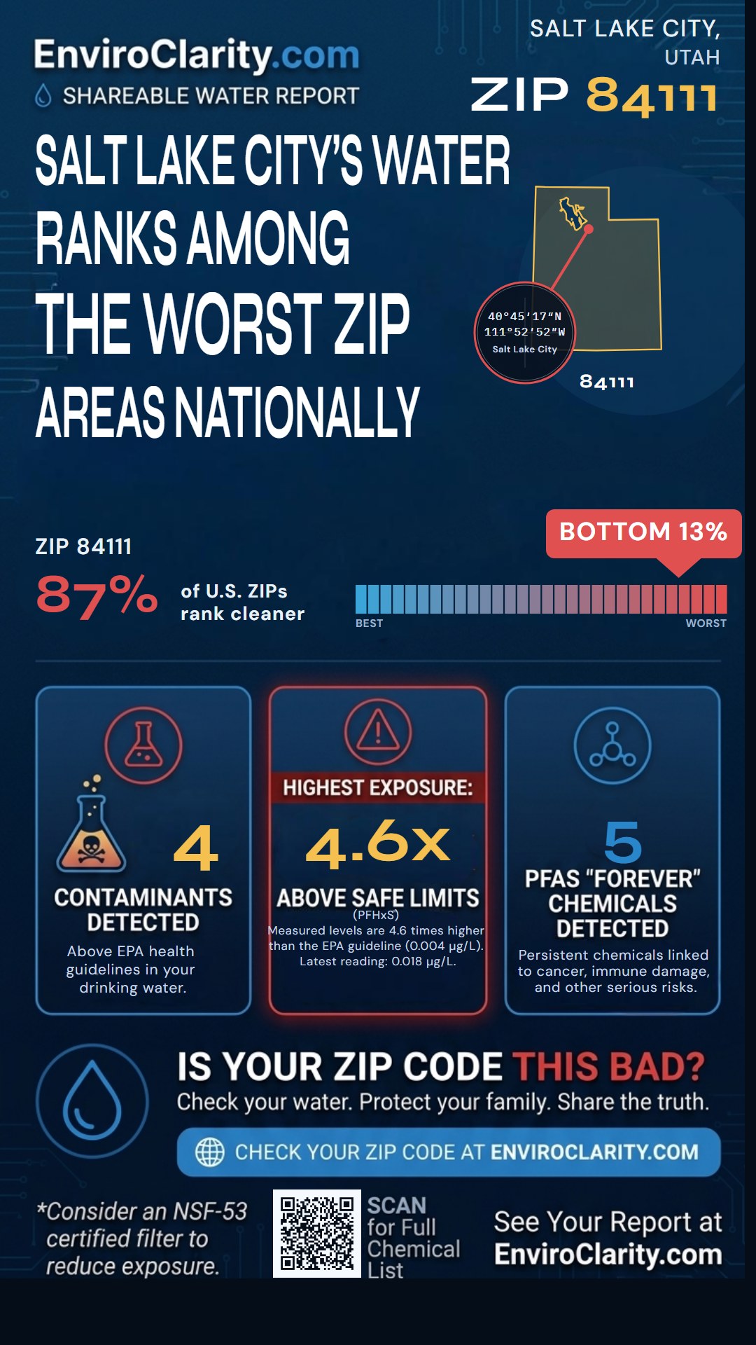 84111 water quality report infographic