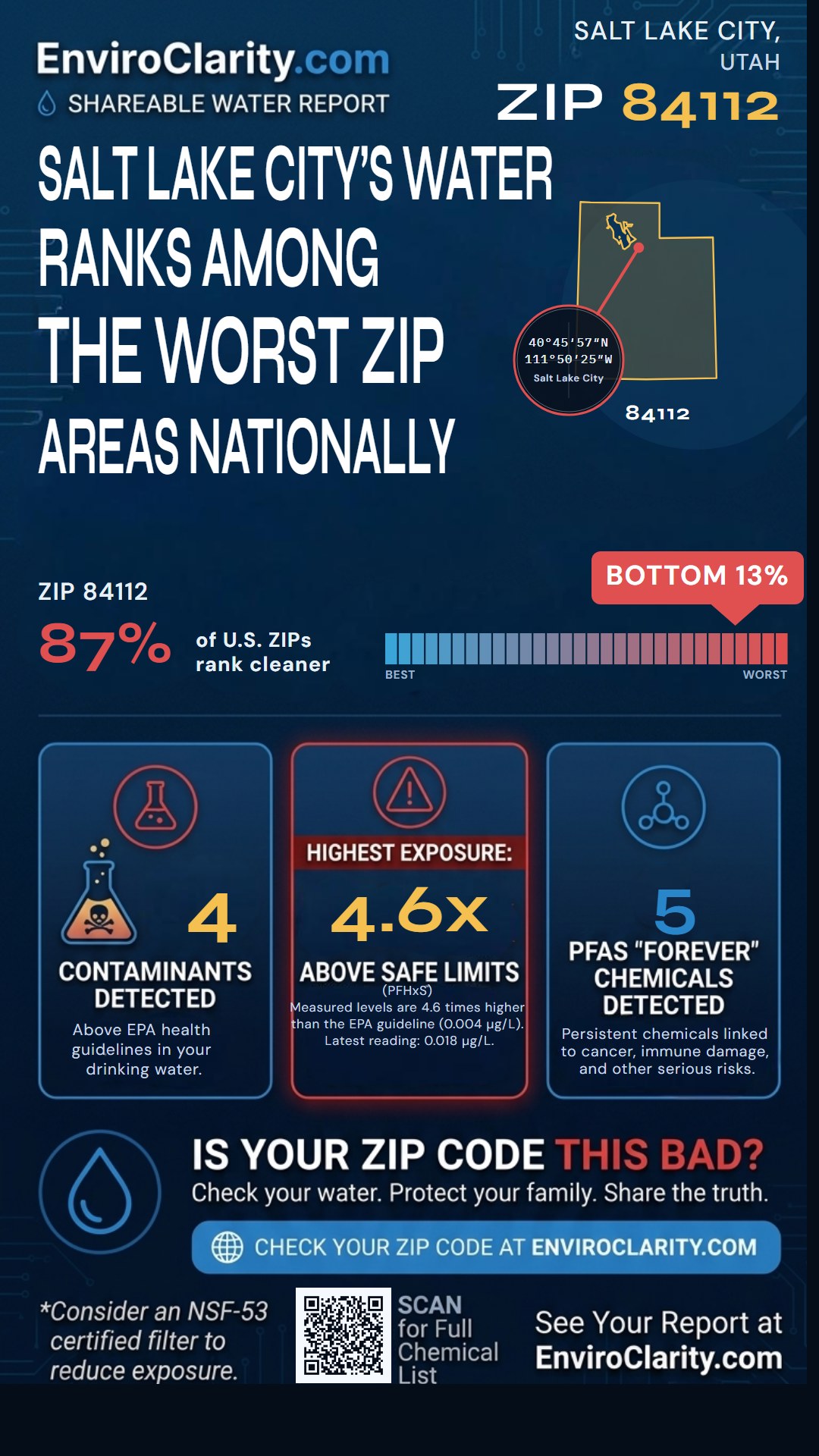 84112 water quality report infographic