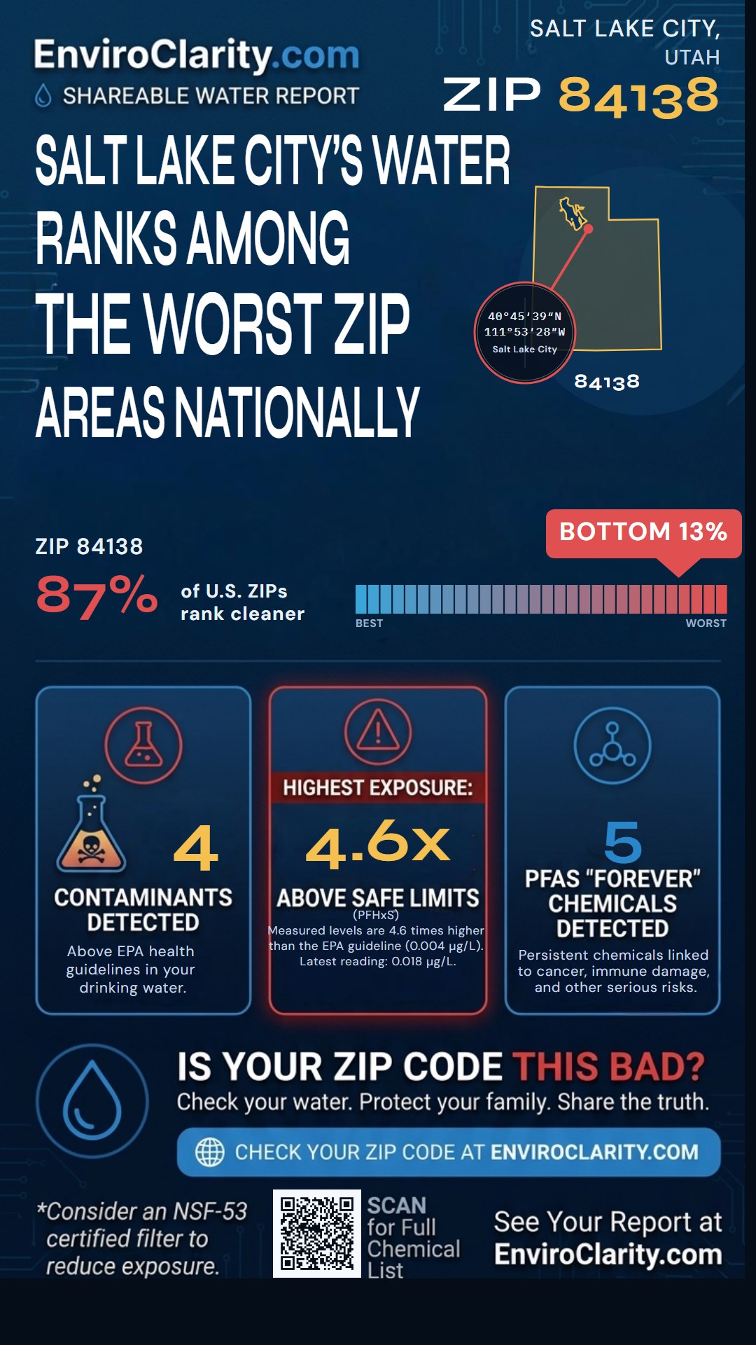 84138 water quality report infographic