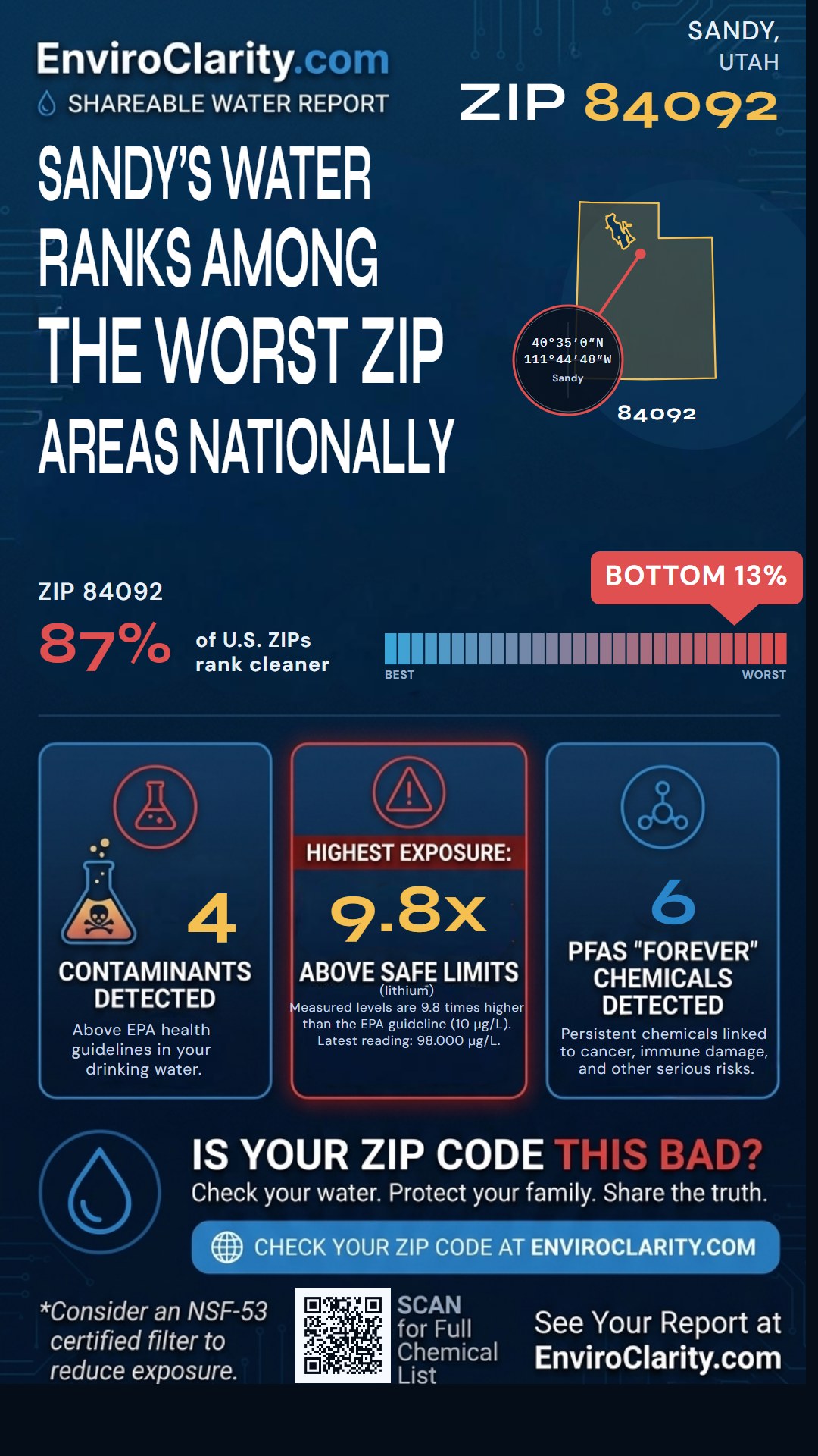 84092 water quality report infographic