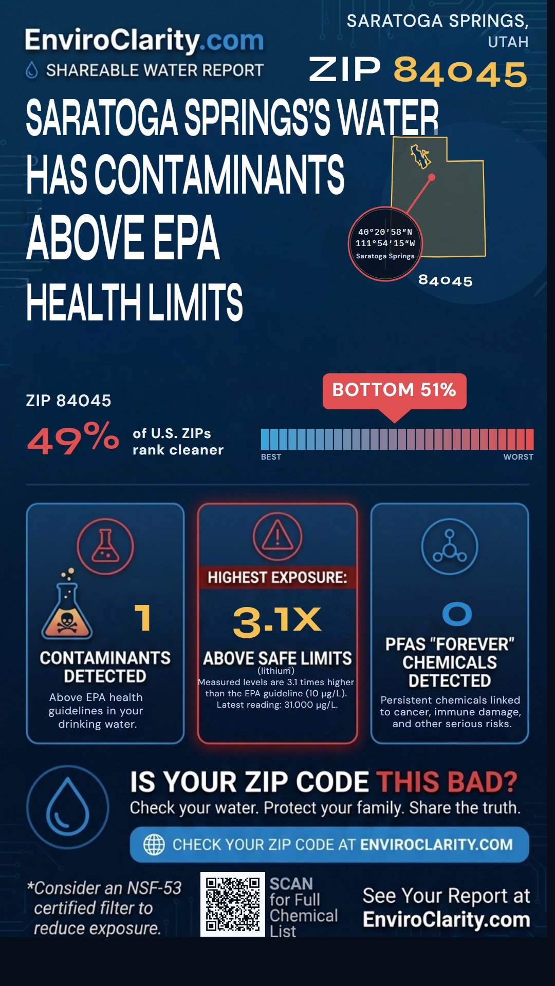 84045 water quality report infographic
