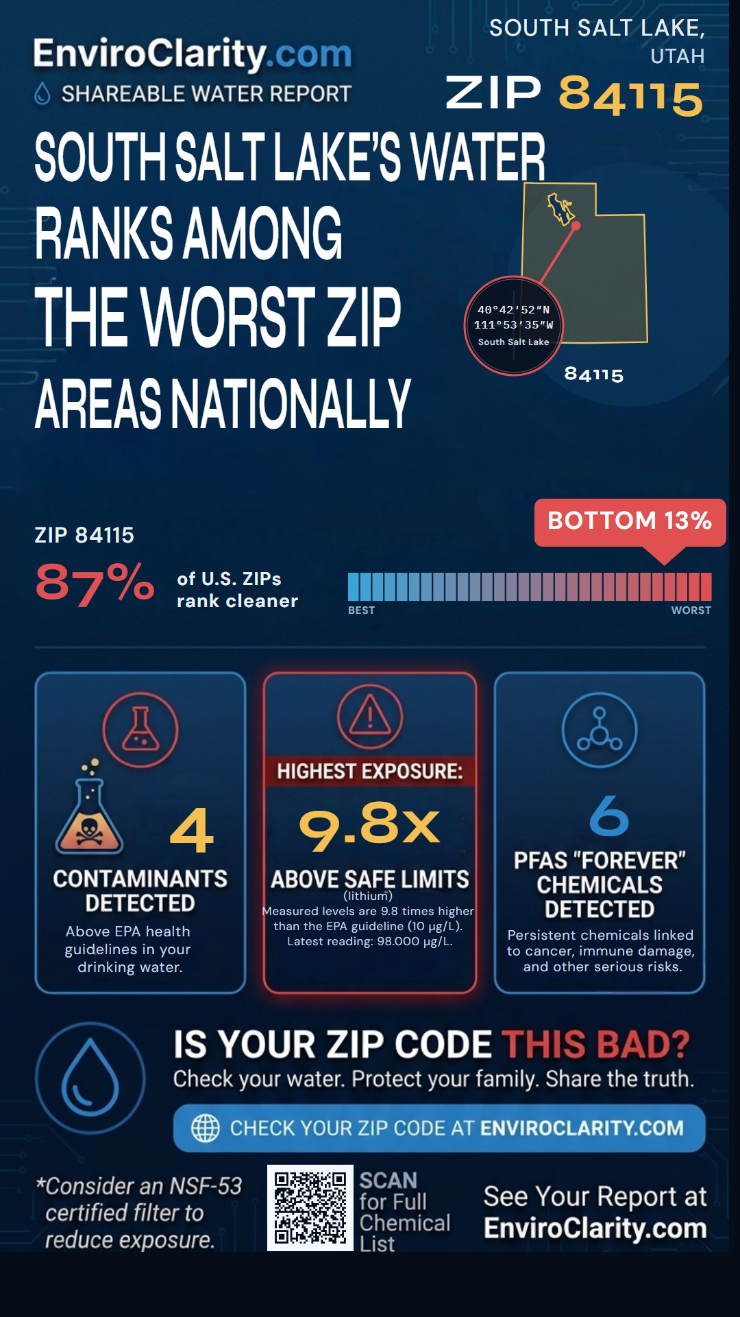 84115 water quality report infographic