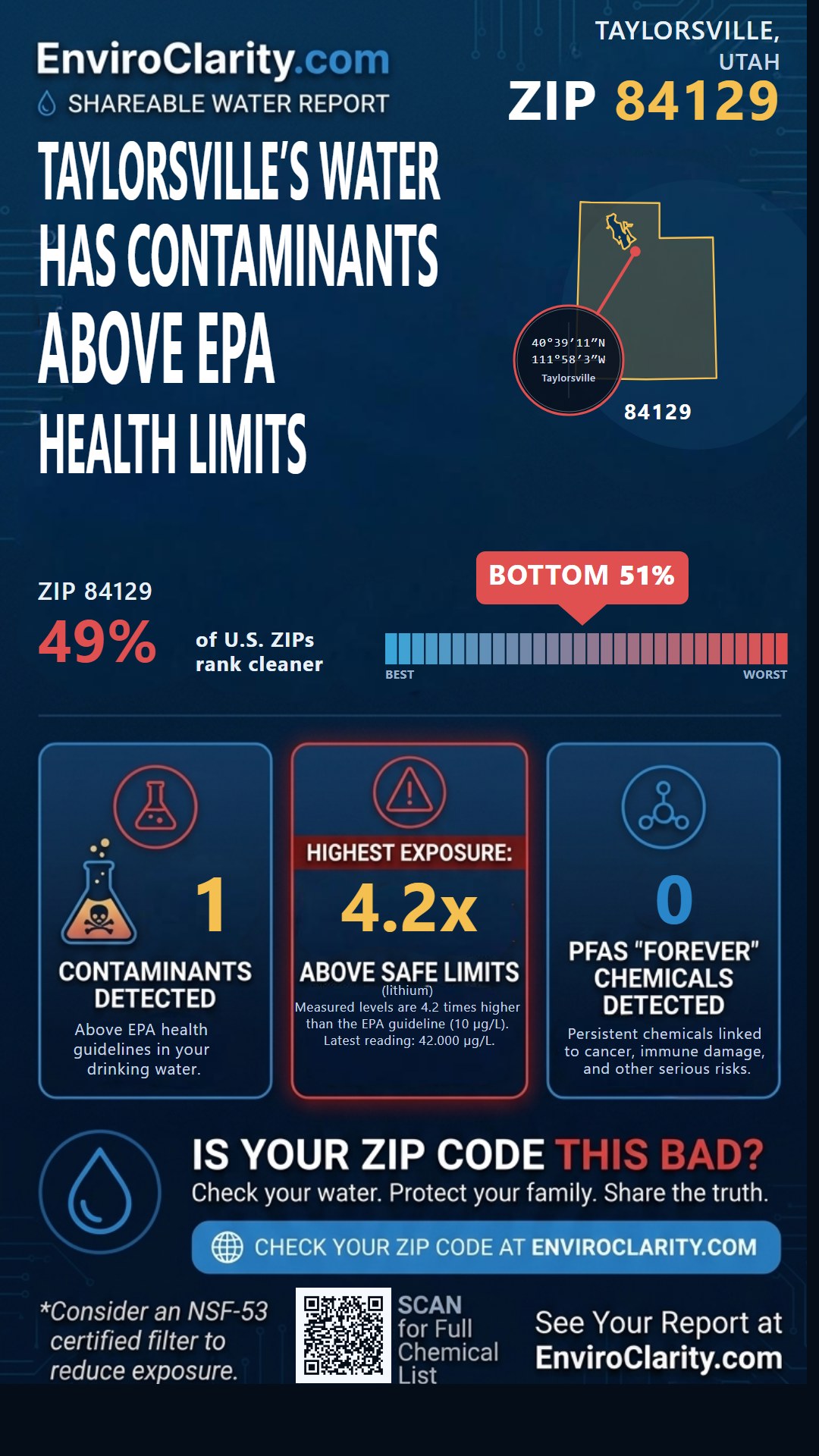 84129 water quality report infographic