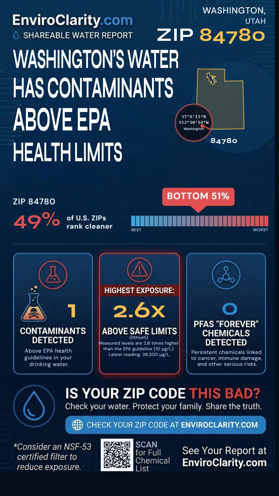 84780 water quality report infographic