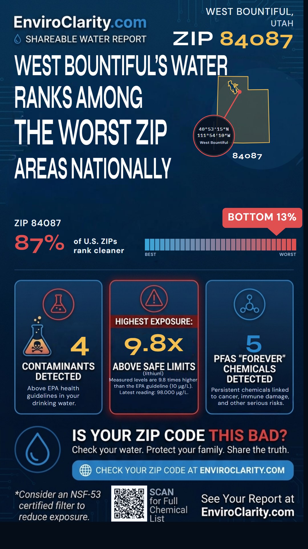 84087 water quality report infographic