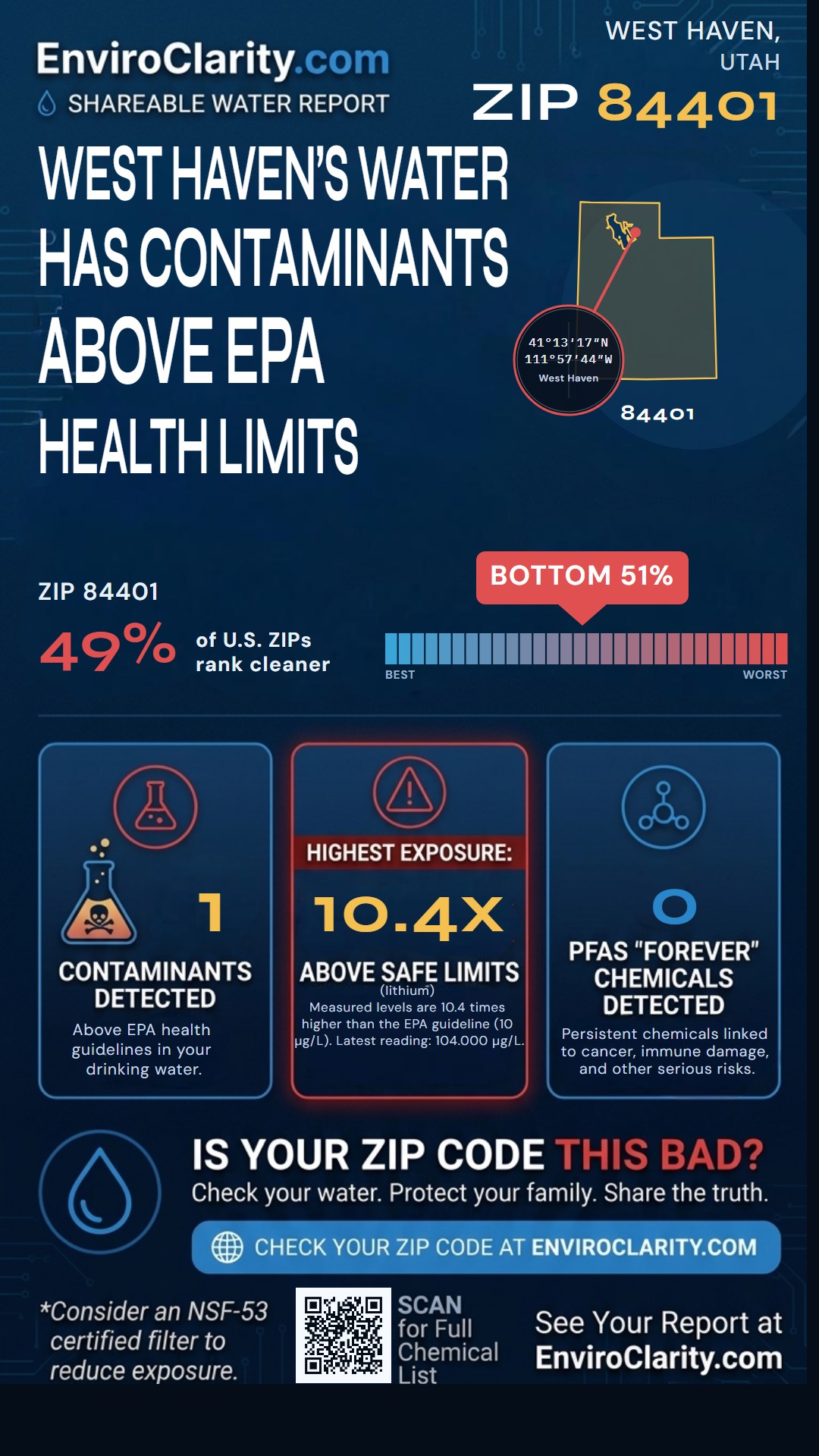 84401 water quality report infographic