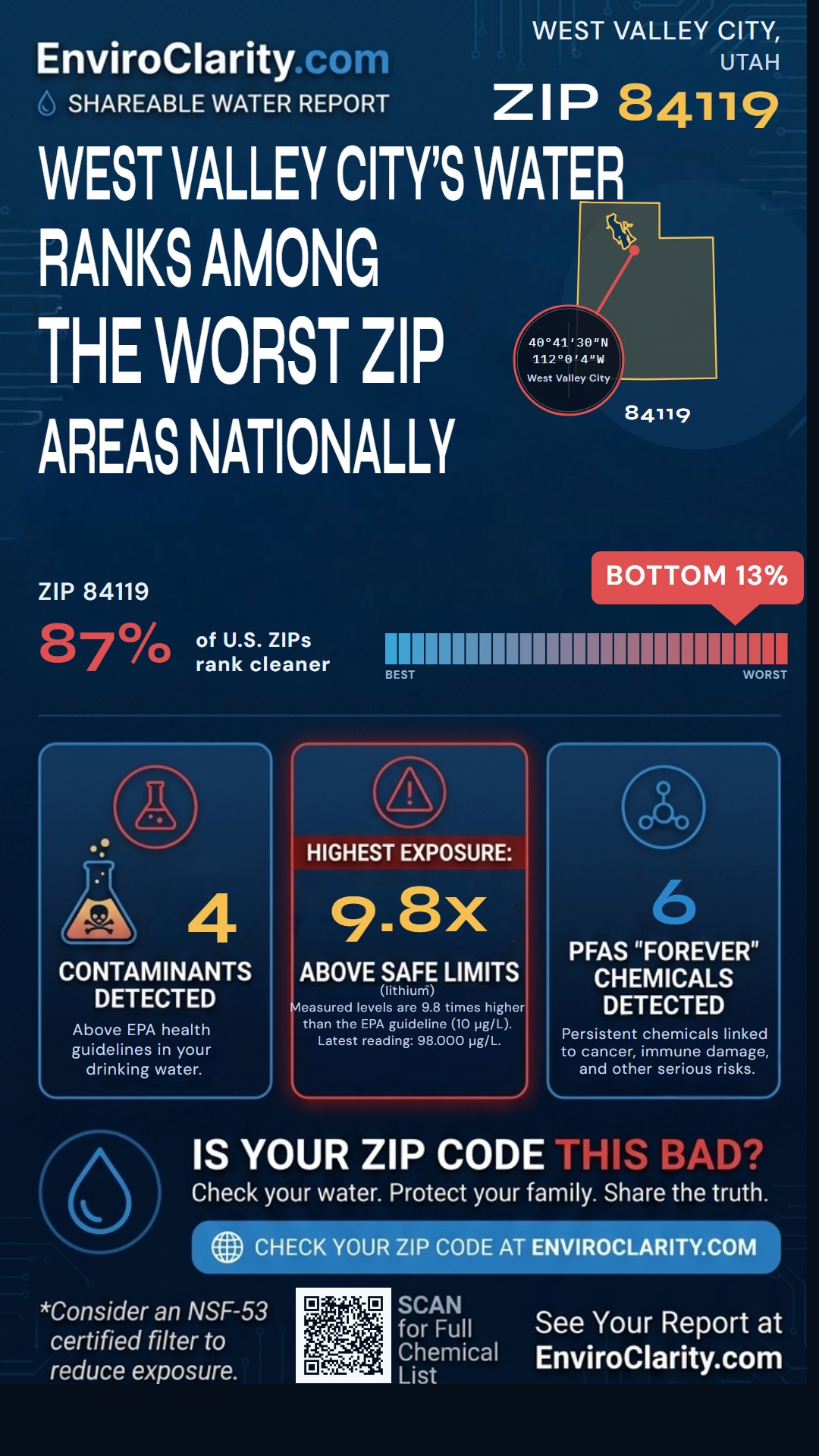 84119 water quality report infographic