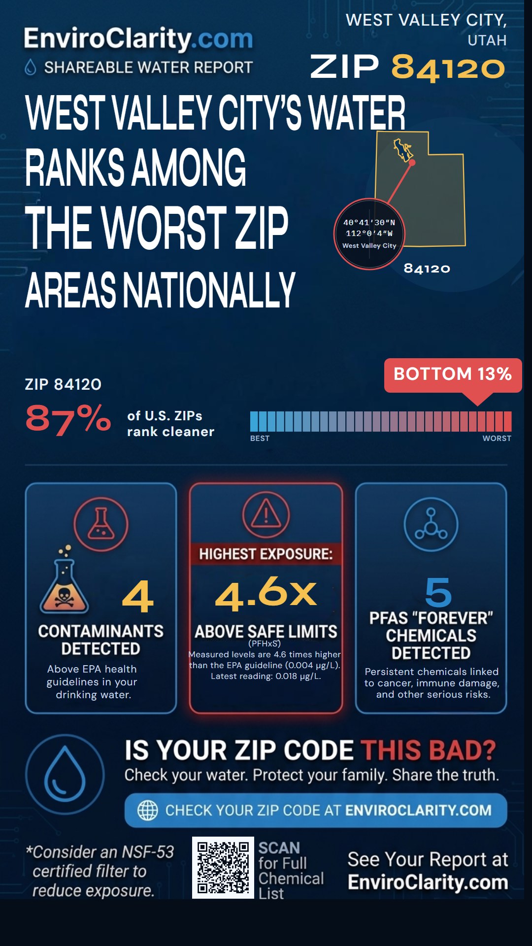 84120 water quality report infographic
