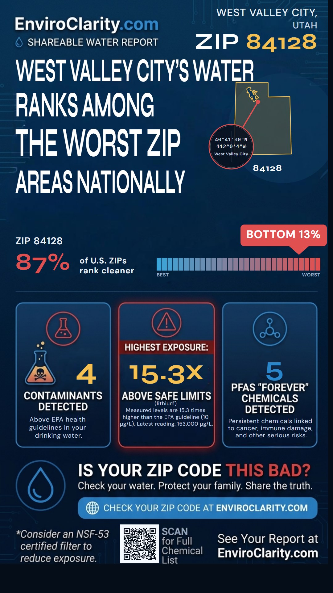 84128 water quality report infographic
