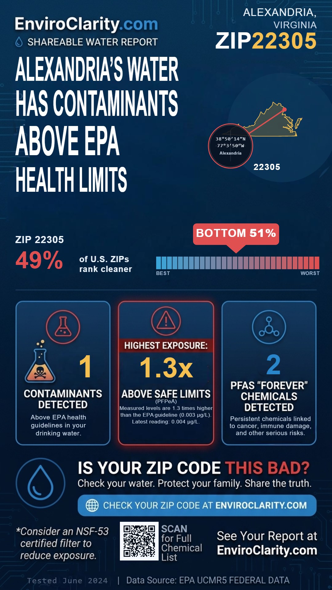 22305 water quality report infographic