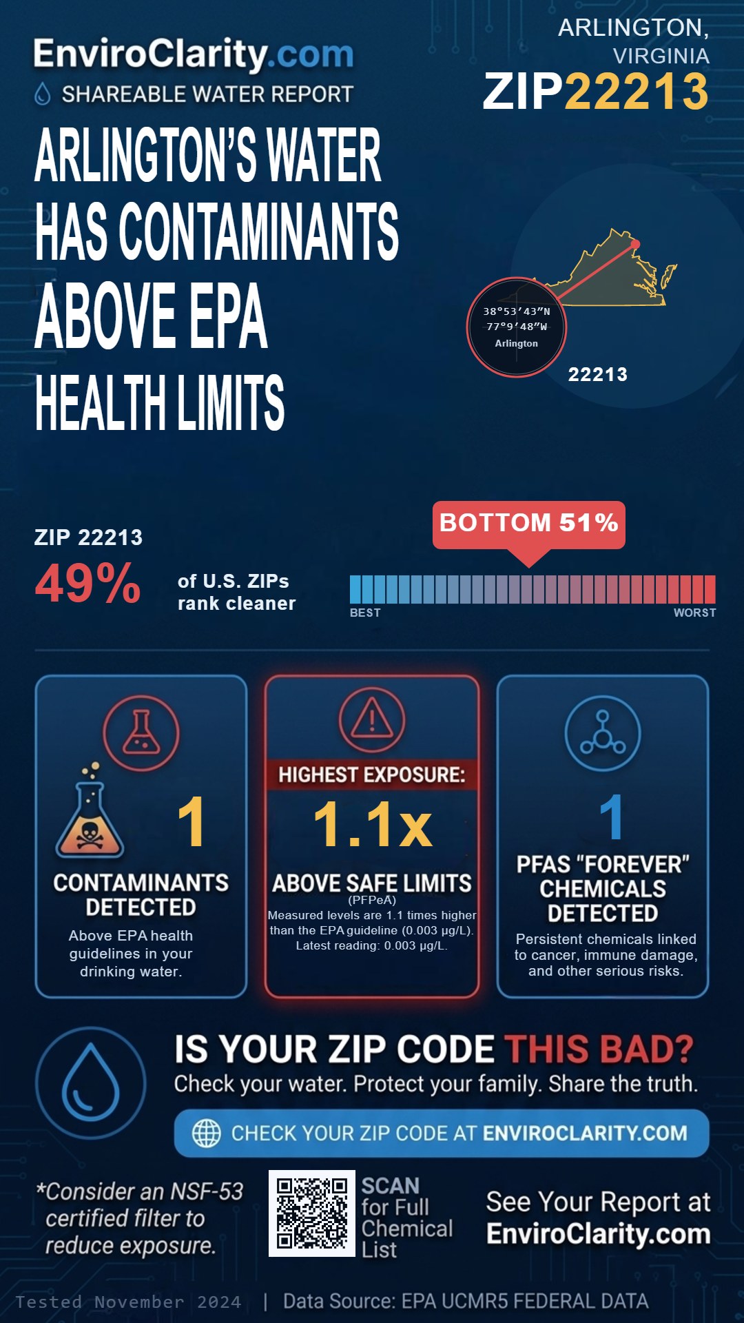 22213 water quality report infographic