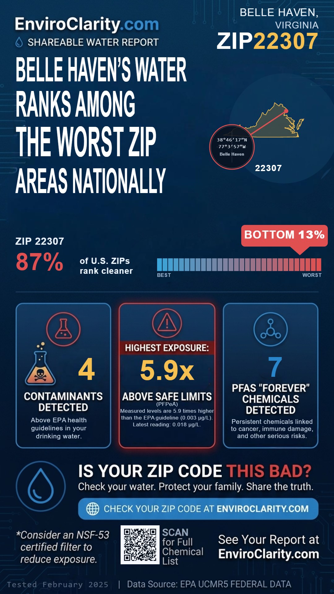 22307 water quality report infographic