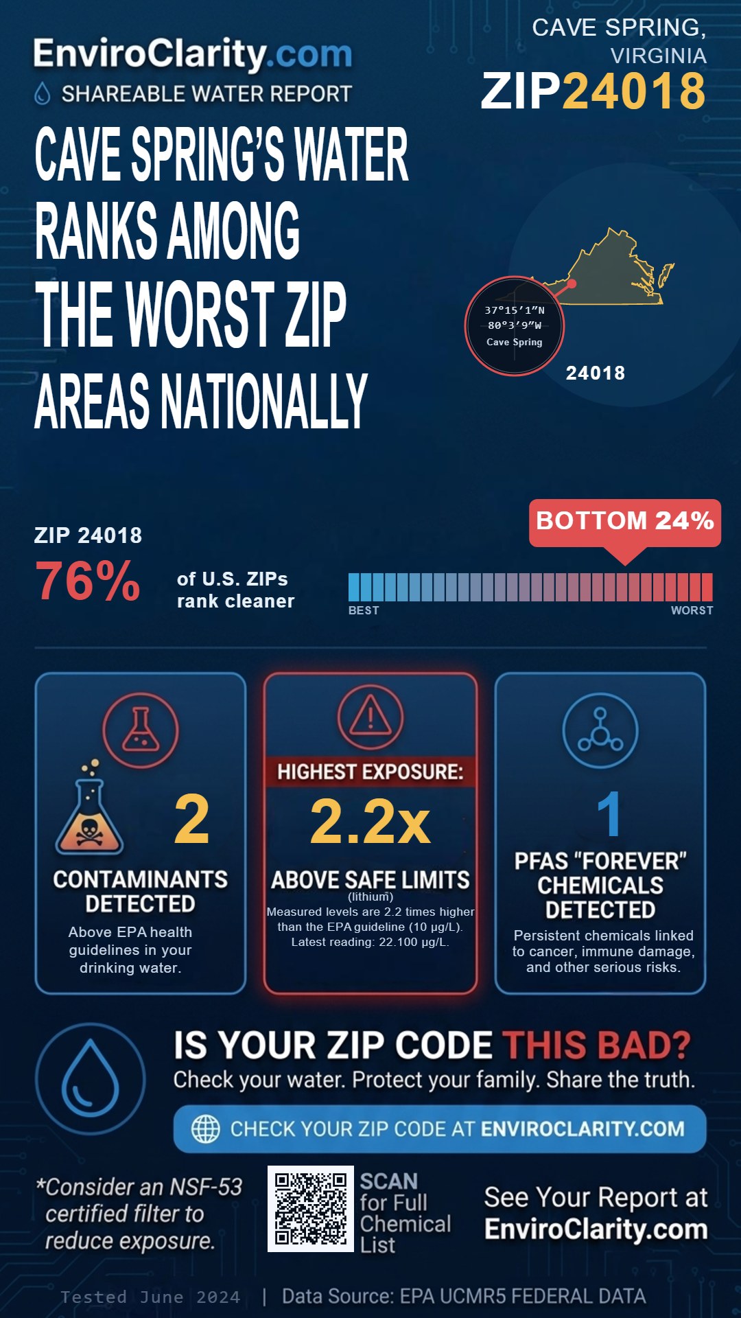 24018 water quality report infographic