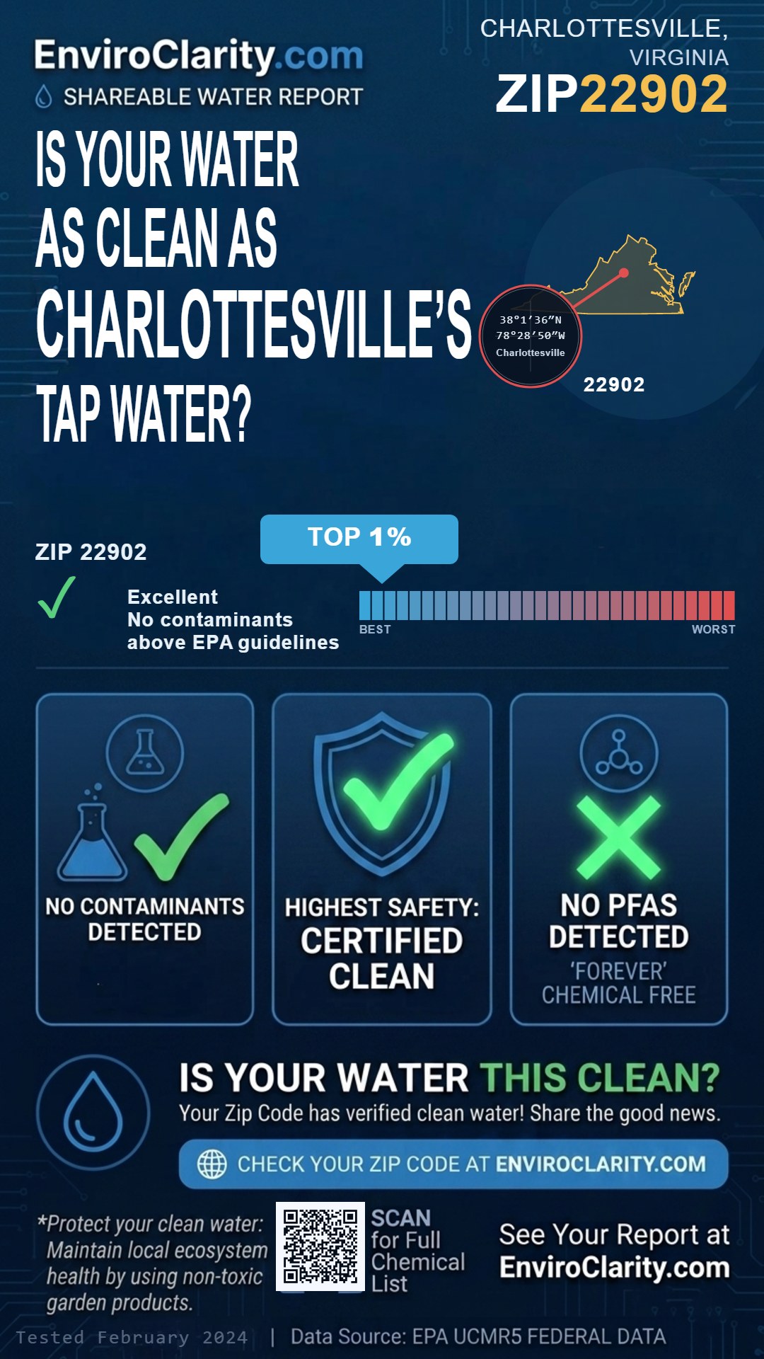 22902 water quality report infographic