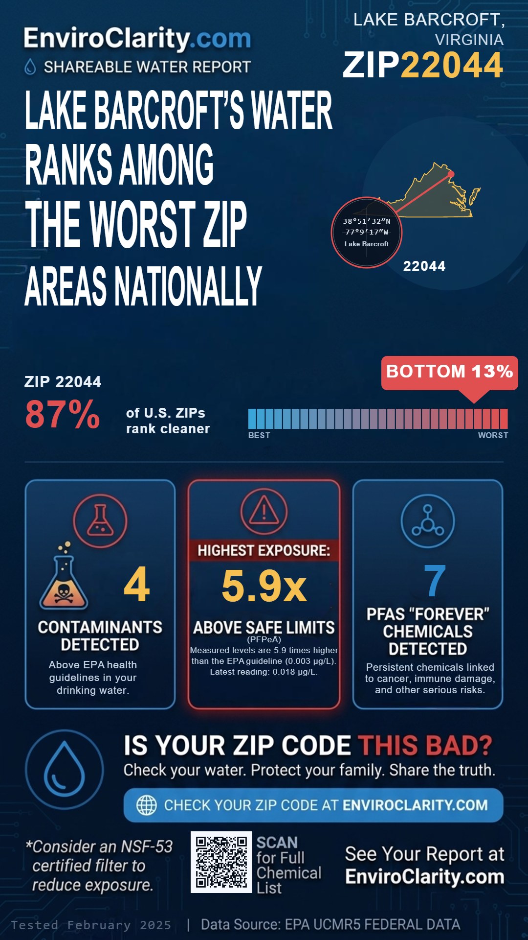 22044 water quality report infographic