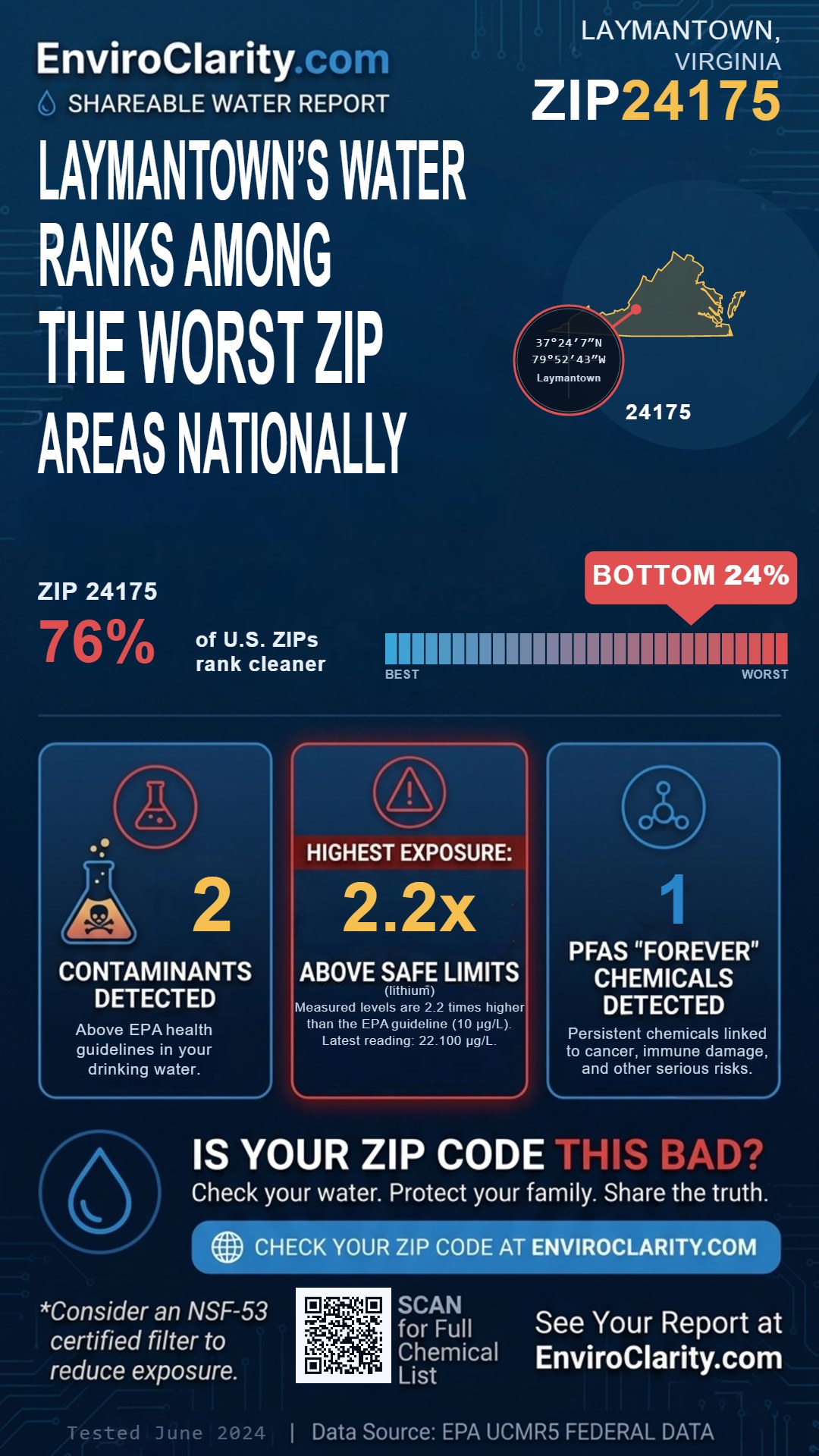 24175 water quality report infographic